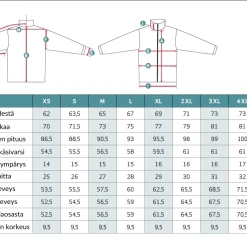 Dovrefjell Jubileum Metsästystakki 9 Dovrefjell Jubileum Metsästystakki -Fjällräven shop DovrefjellJubileumMetsastystakki 140 282 7ebeb7d6657516bc474b4b8e202129e4 4