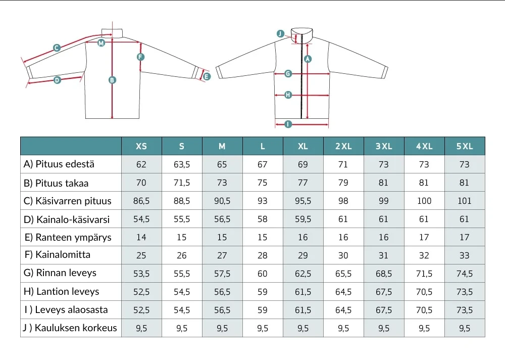 Dovrefjell Jubileum Metsästystakki 6 Dovrefjell Jubileum Metsästystakki - Image 4