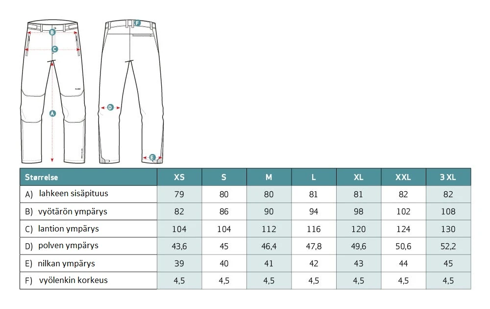 Dovrefjell Veiviser Housut Naiset , Musta 6 Dovrefjell Veiviser Housut Naiset , Musta - Image 4