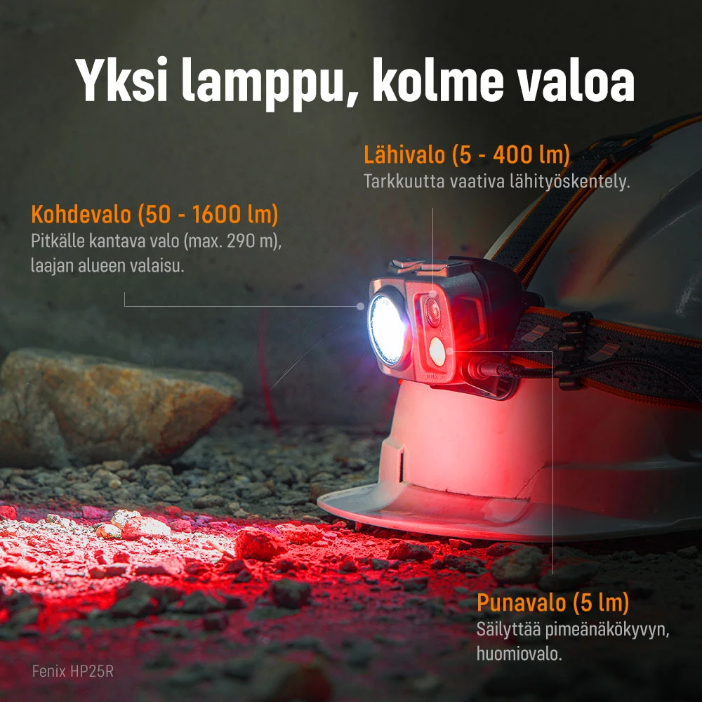 Fenix HP25R V2.0 Otsalamppu 4 Fenix HP25R V2.0 Otsalamppu - Image 2