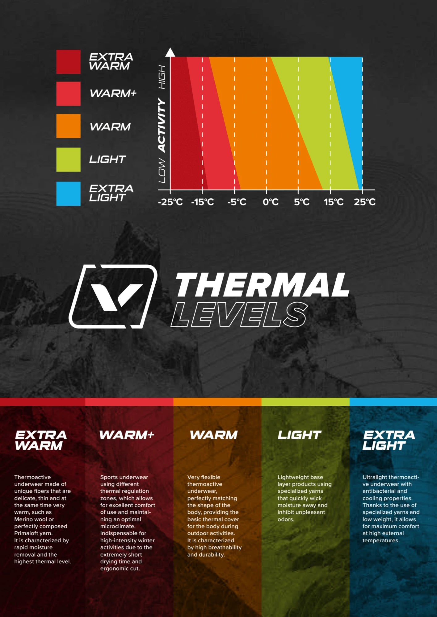 Viking Europe Viking Lava Primaloft Lady Naisten Merinokerrasto 8 Viking Europe Viking Lava Primaloft Lady Naisten Merinokerrasto - Image 6